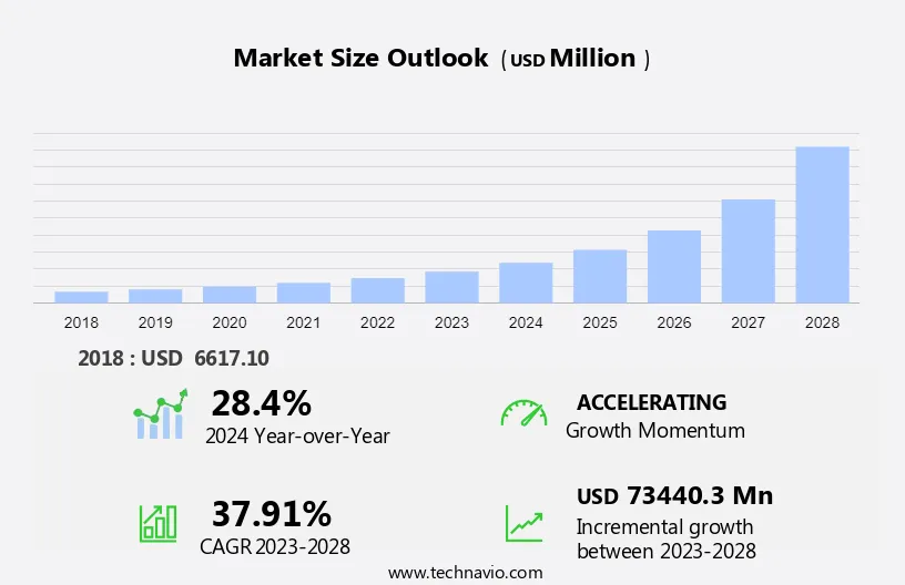 Gesture Recognition Solution Market Size