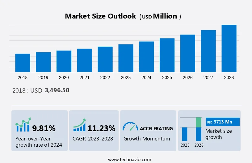 Fire-Resistant Glass Market Size