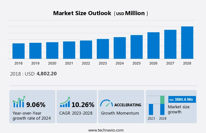 Freeze Drying Equipment Market Size