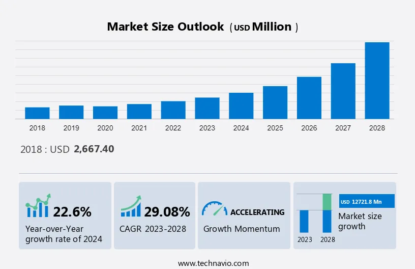 Curved Television Market Size