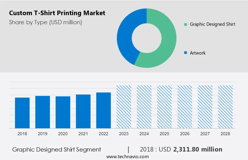 Custom T-Shirt Printing Market Size