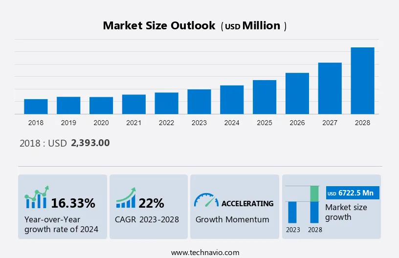 Smart Refrigerator Market Size