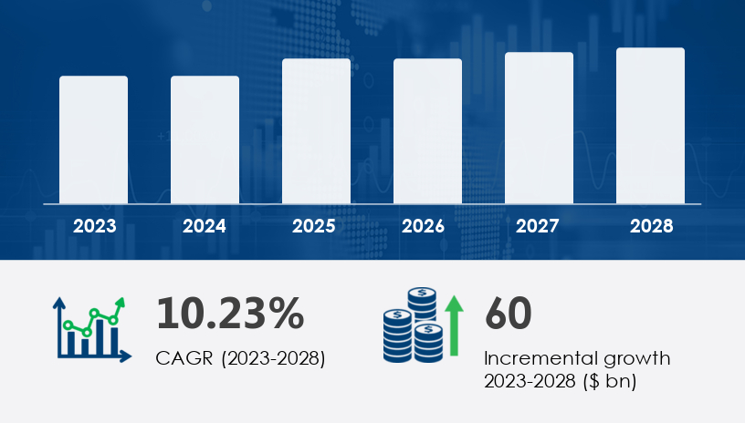 Global CRM market 2024-2028 