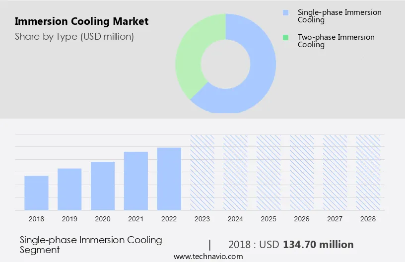 Immersion Cooling Market Size