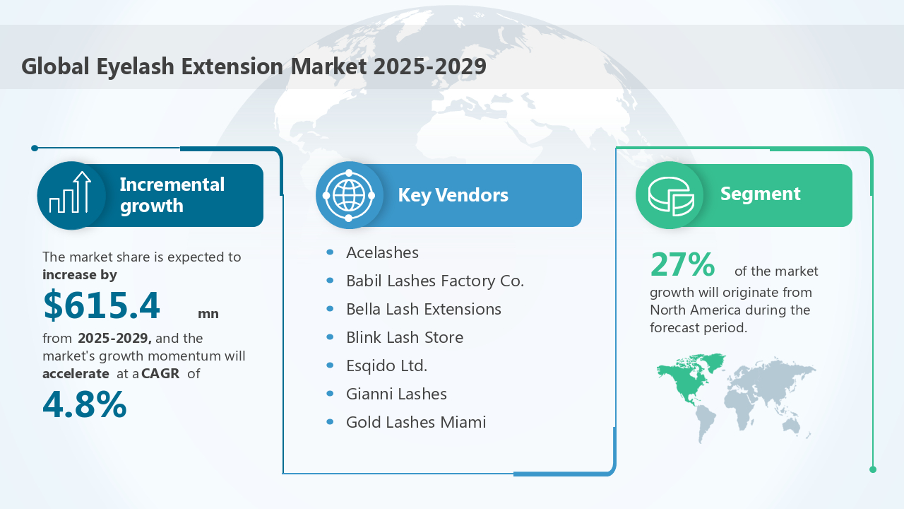 Global Eyelash Extension Market 2025-2029 