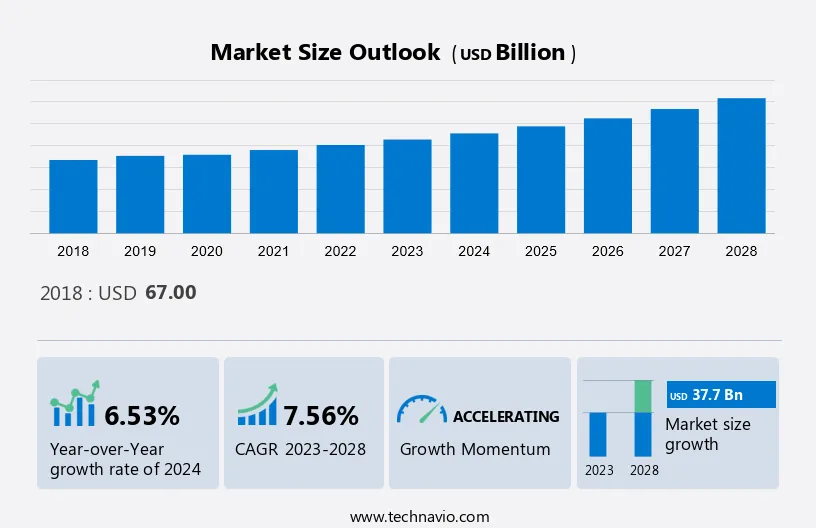 Microinsurance Market Size