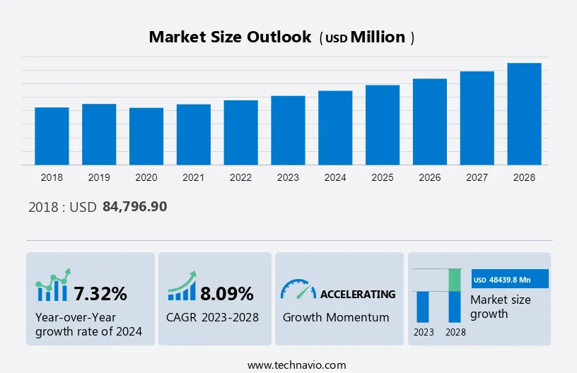 Information Technology Services Market in Latin America Size