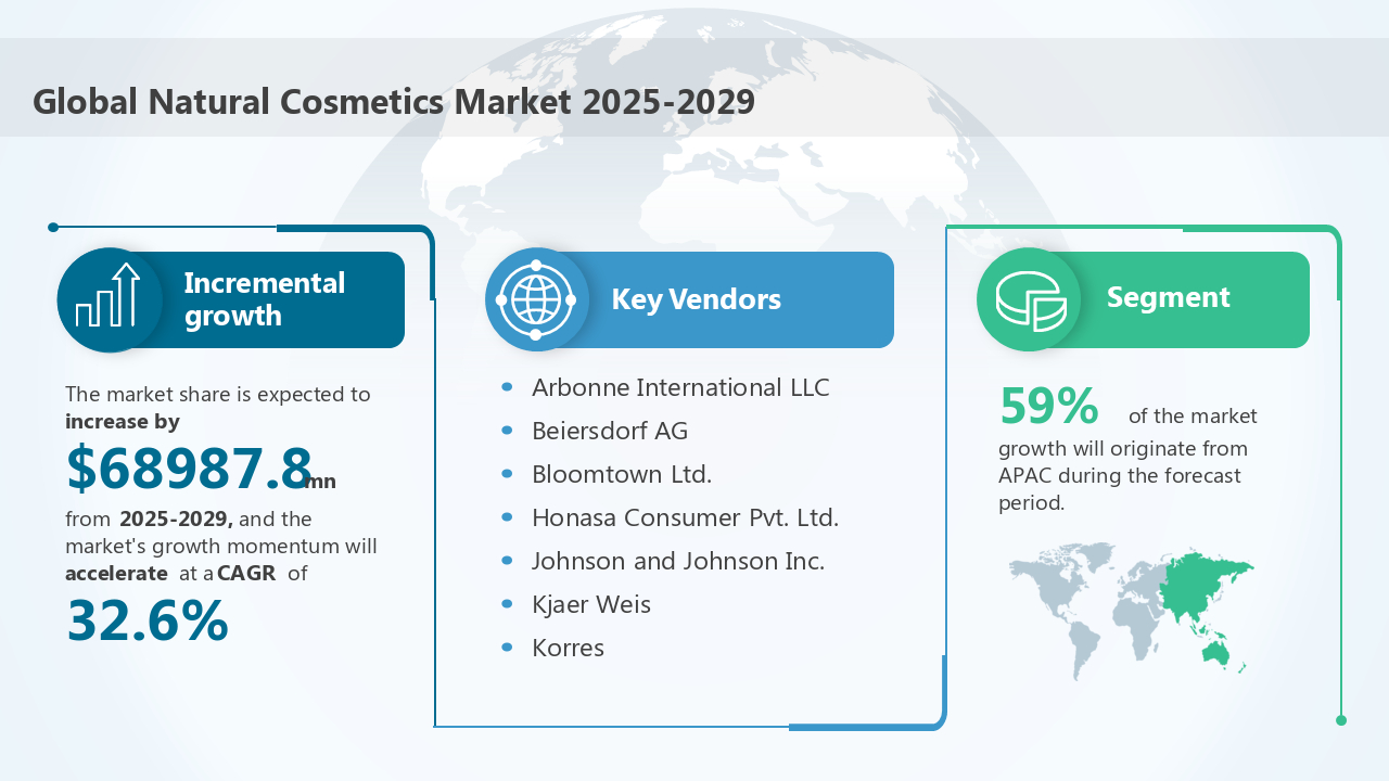 Global Natural Cosmetics Market 2025-2029 