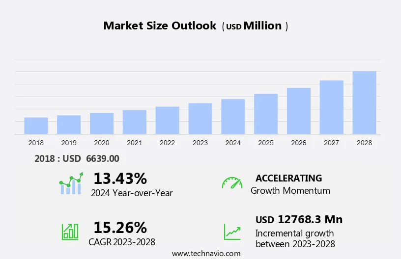 Eclinical Solutions Market Size