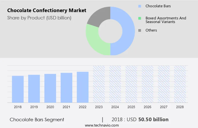 Chocolate Confectionery Market Size