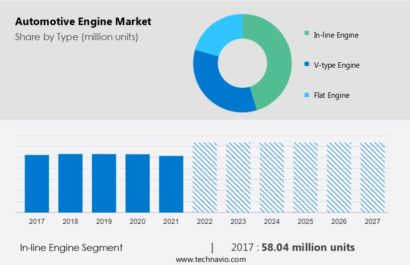 Automotive Engine Market Size