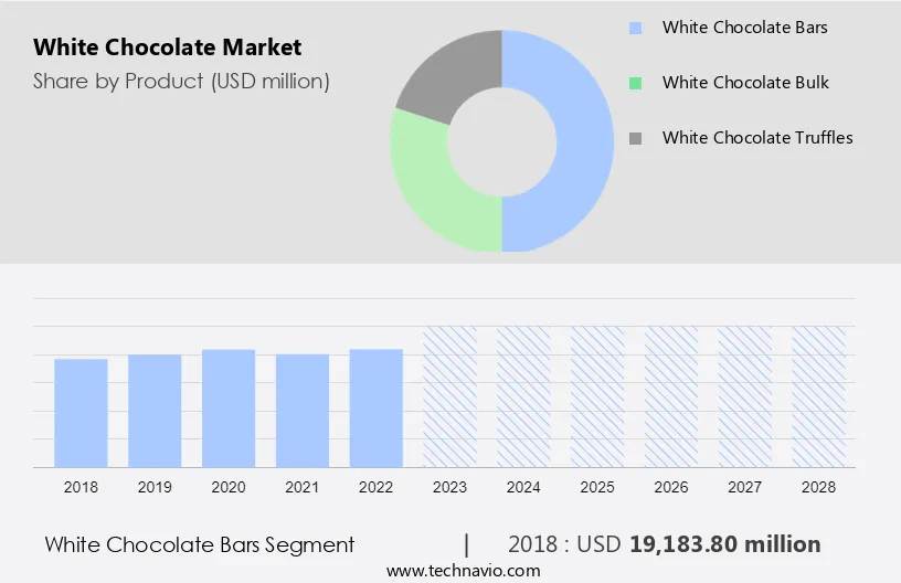 White Chocolate Market Size
