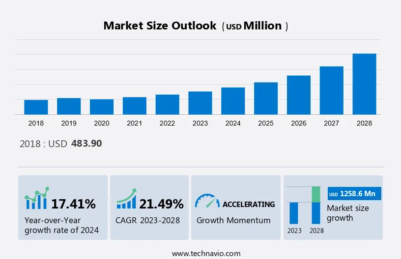 Body Worn Camera Market Size