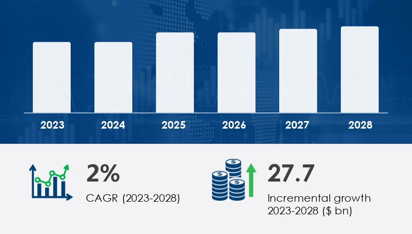 Global Rail Freight Market 2024-2028 