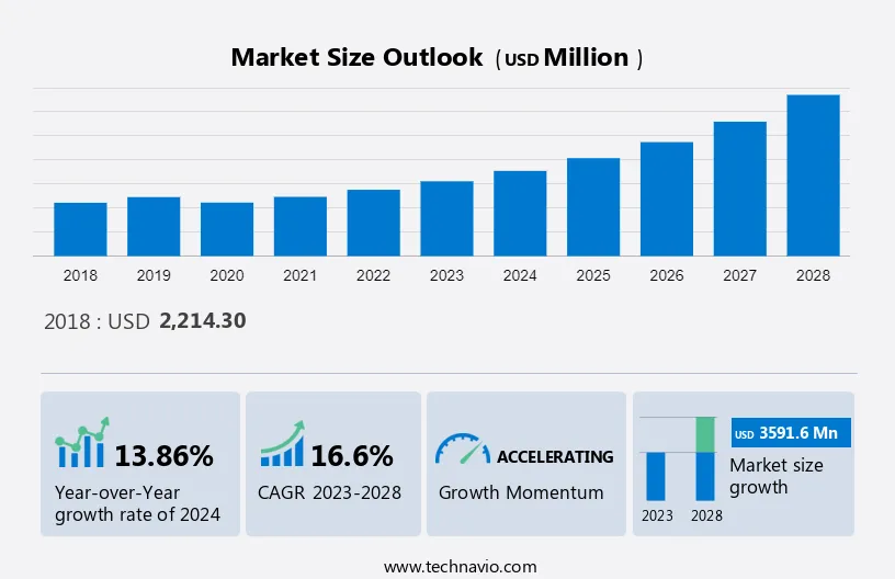 Single Cell Analysis Market Size