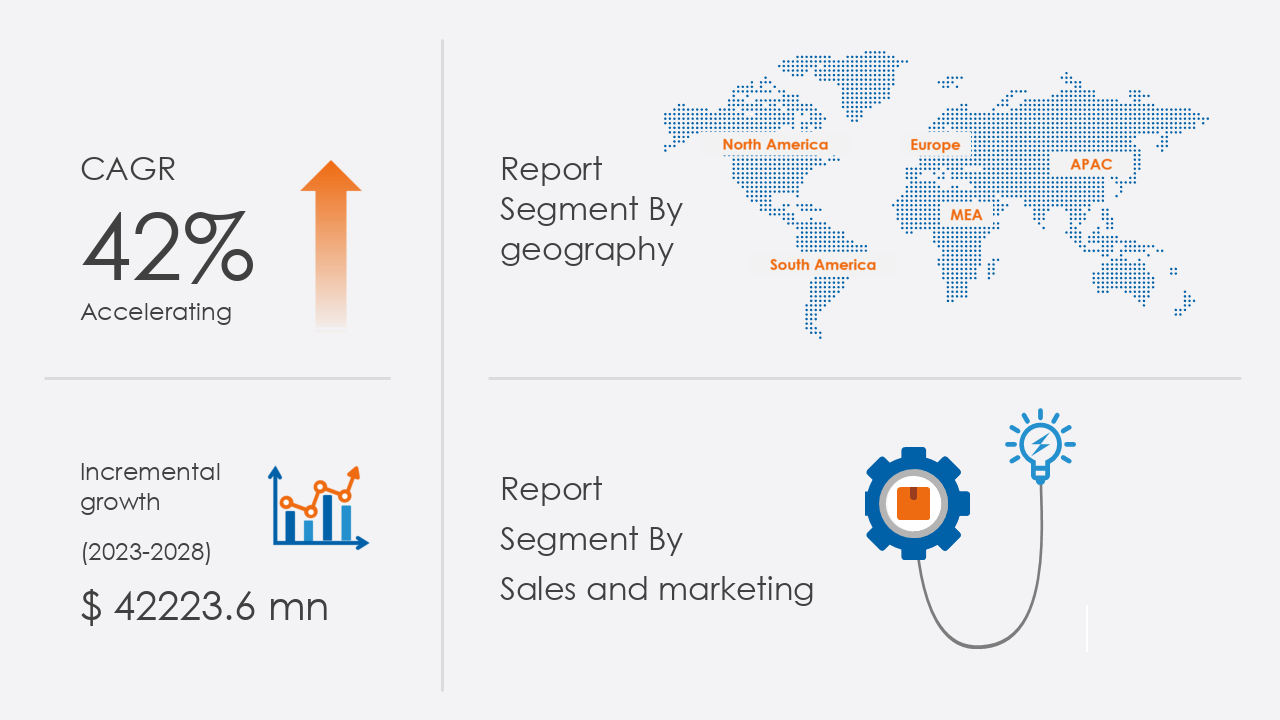 Global Artificial Intelligence (AI) Market In Retail Sector 2024-2028 