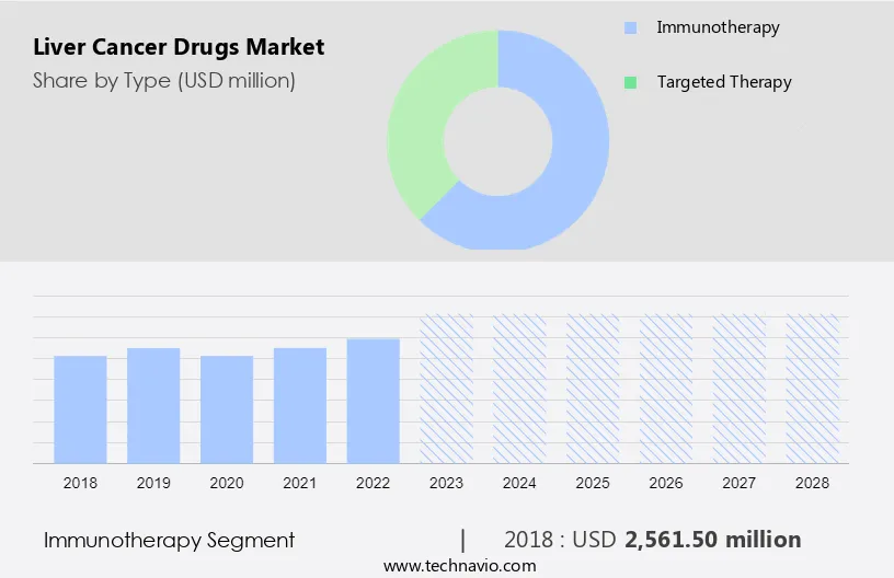 Liver Cancer Drugs Market Analysis Us Germany China Canada Uk