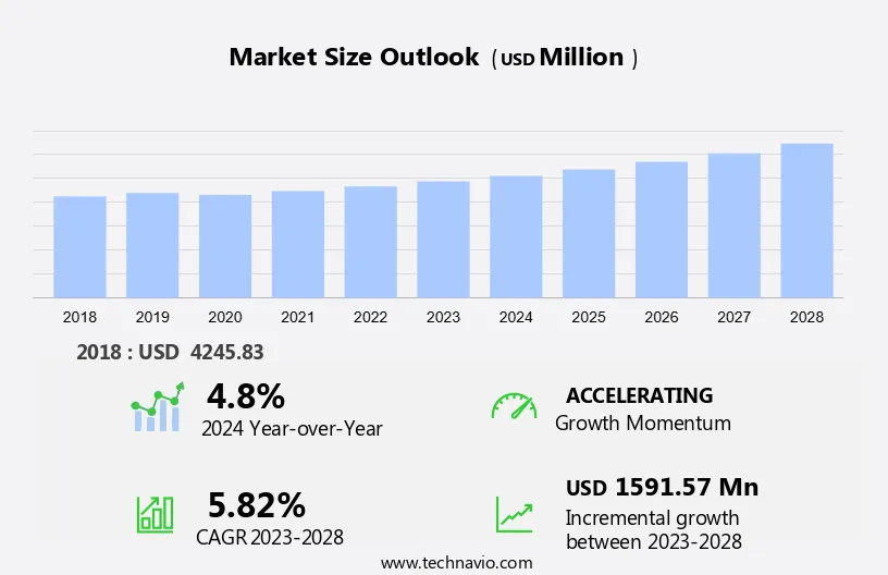 Radiation Therapy Equipment Market Size