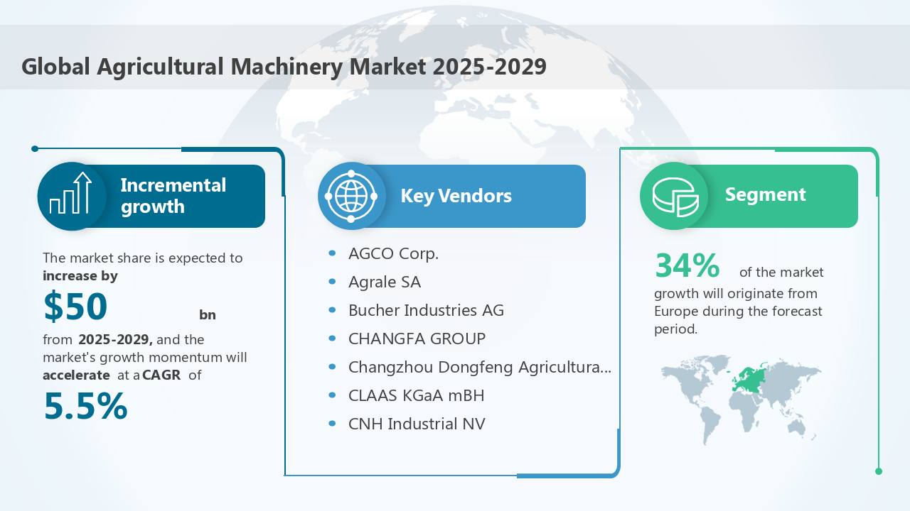 Global Agricultural Machinery Market 2025-2029 