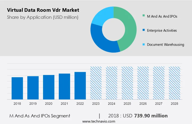 Virtual Data Room (Vdr) Market Size