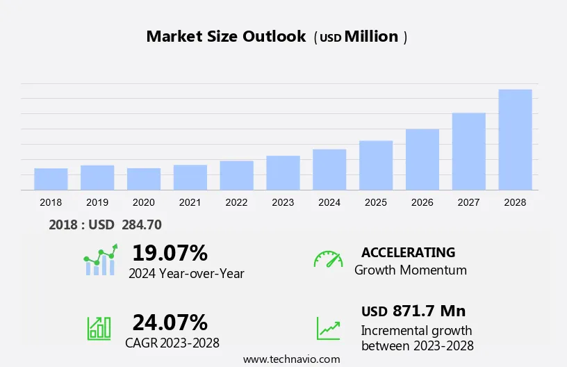 Software Composition Analysis Market Size