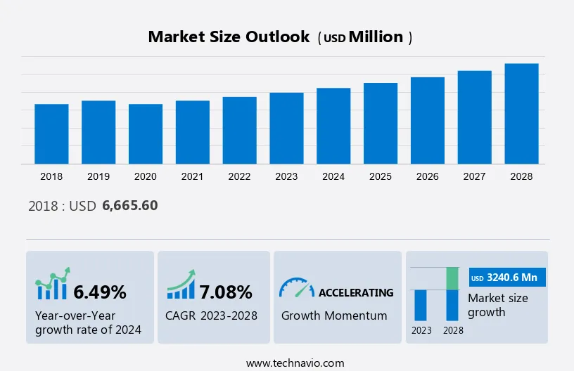 Sterilization Equipment Market Size