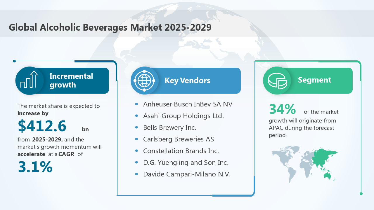 Global Alcoholic Beverages Market 2025-2029 