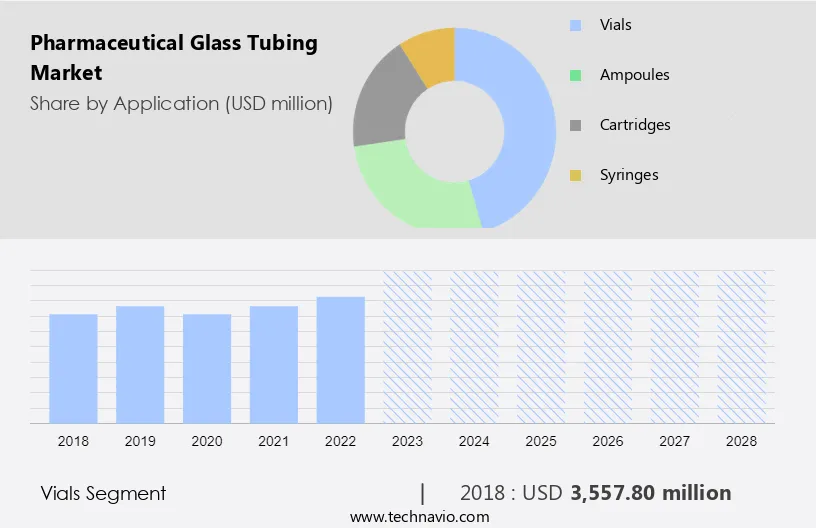 Pharmaceutical Glass Tubing Market Size