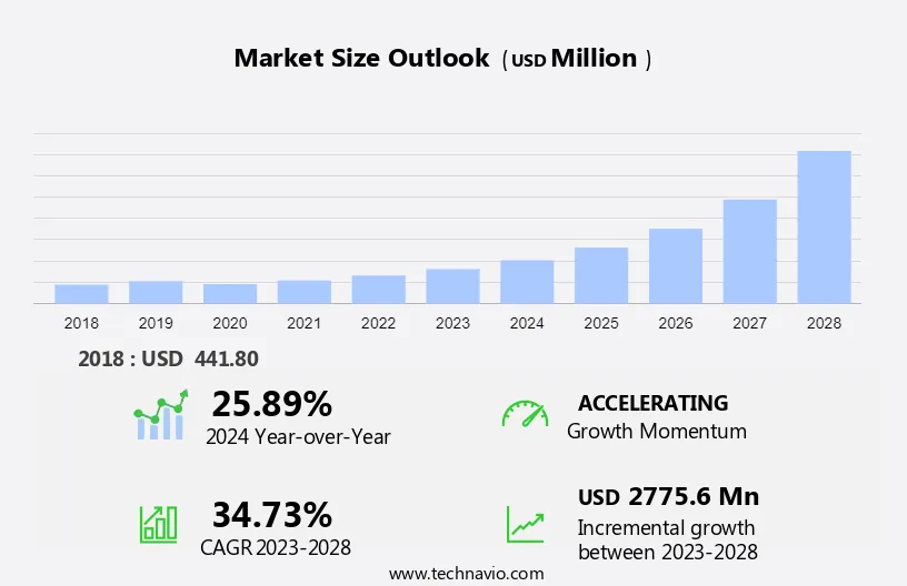 Cloud Microservices Market Size