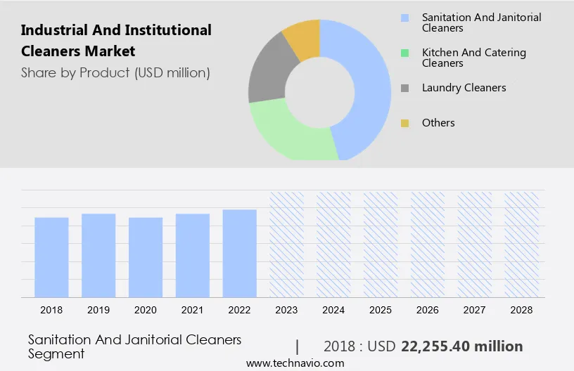 Industrial And Institutional Cleaners Market Size