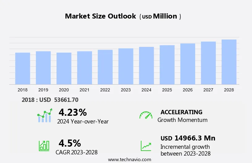 Industrial And Institutional Cleaners Market Size