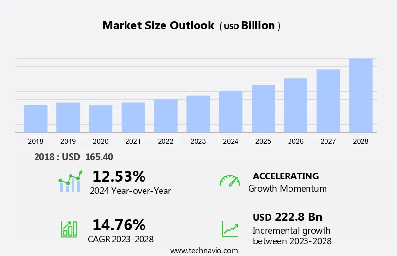 Oil Gas Pipeline Fabrication And Construction Market Size