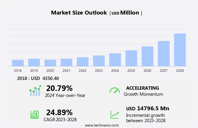 3D Printing Services Market Size