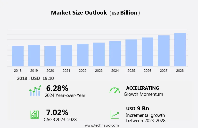 Automotive Center Console Market Size