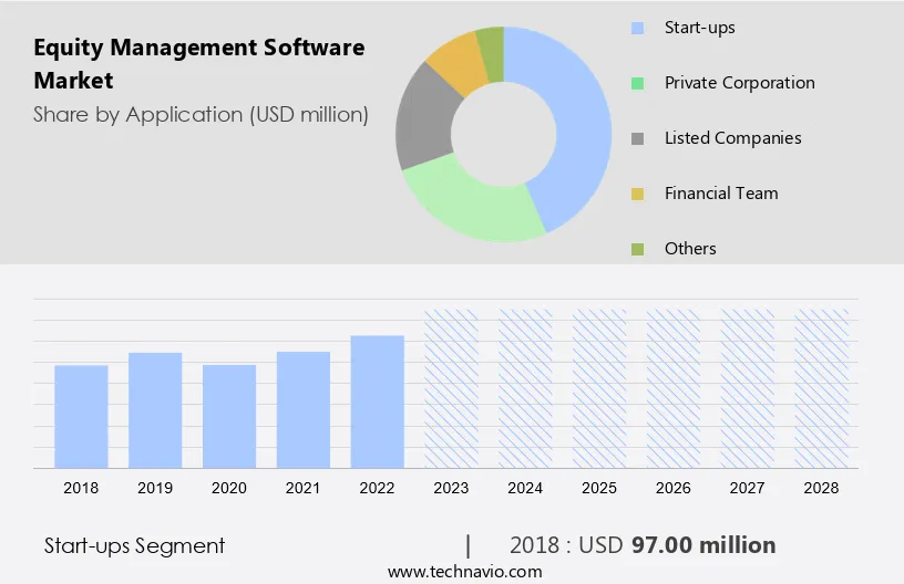 Equity Management Software Market Size