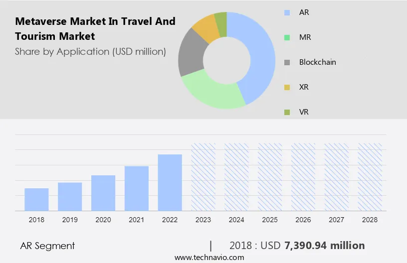 Metaverse Market in Travel and Tourism Market Size