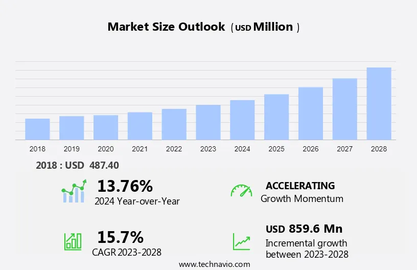 Investor Esg Software Market Size