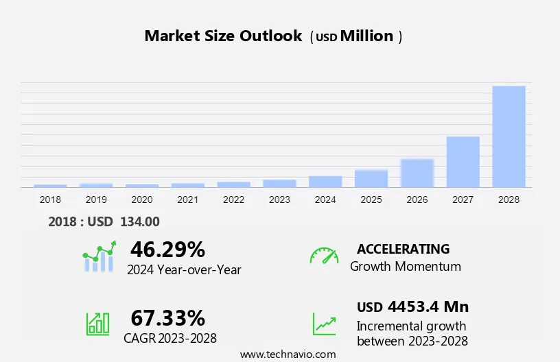 Cryptocurrency Atm Market Size