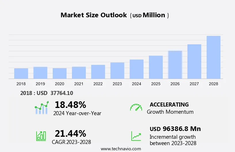 Animation And Gaming Market Size