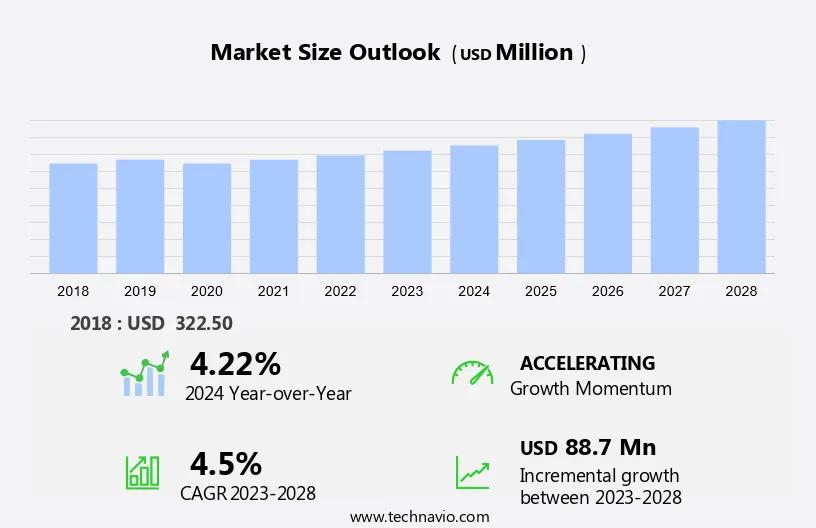 Veterinary Ultrasound Market Size