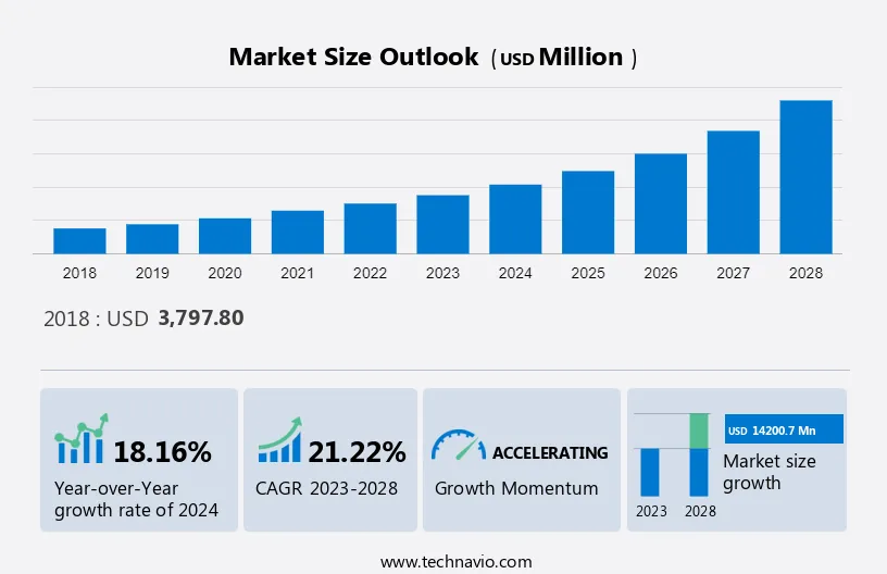 Business Intelligence In The Healthcare Sector Market Size