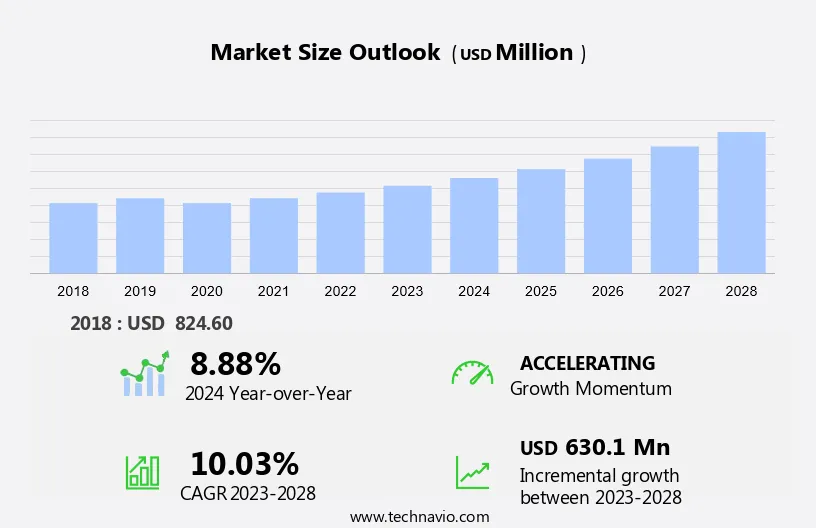 Test Data Management Market Size