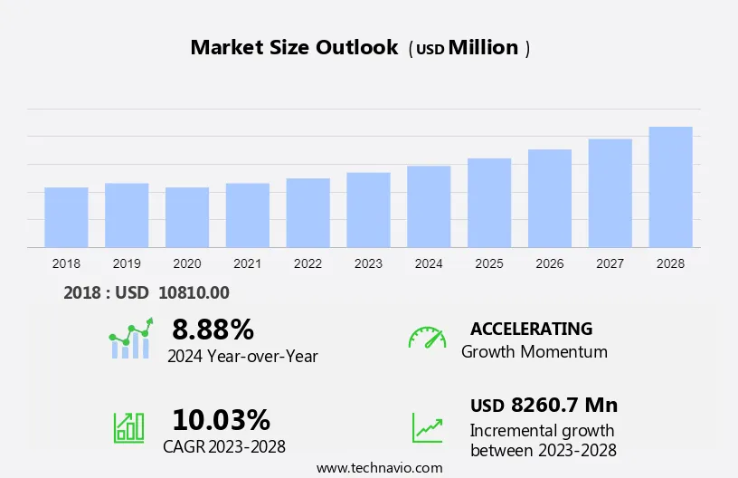 2D And 3D Machine Vision Systems Market Size