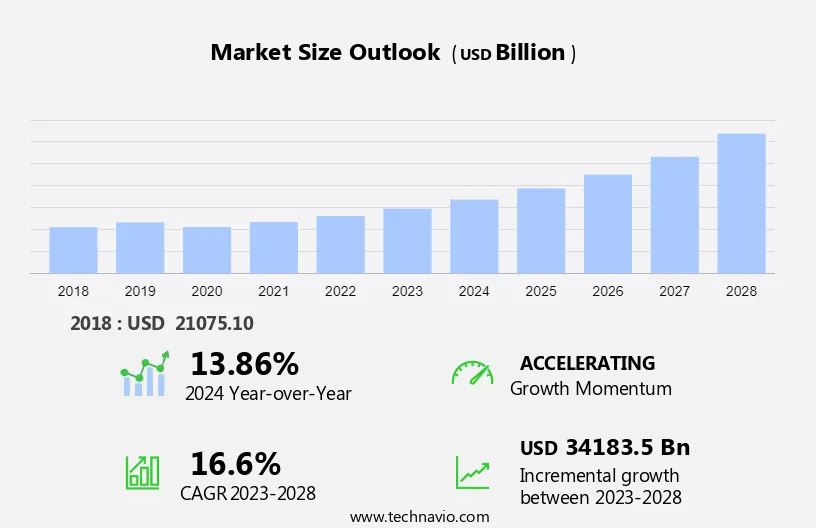 Smart Education Software Market Size