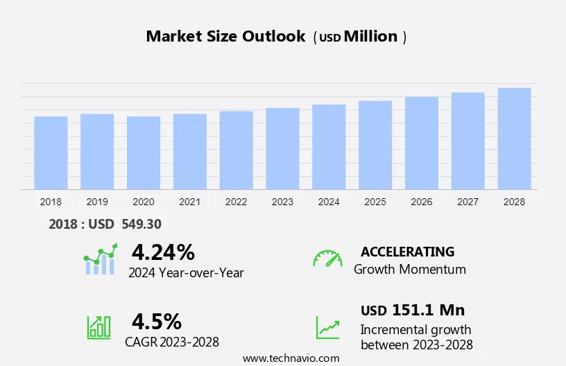 Cotton Pads Market Size