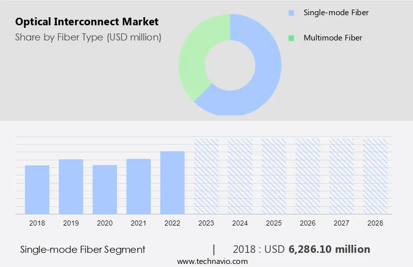 Optical Interconnect Market Size