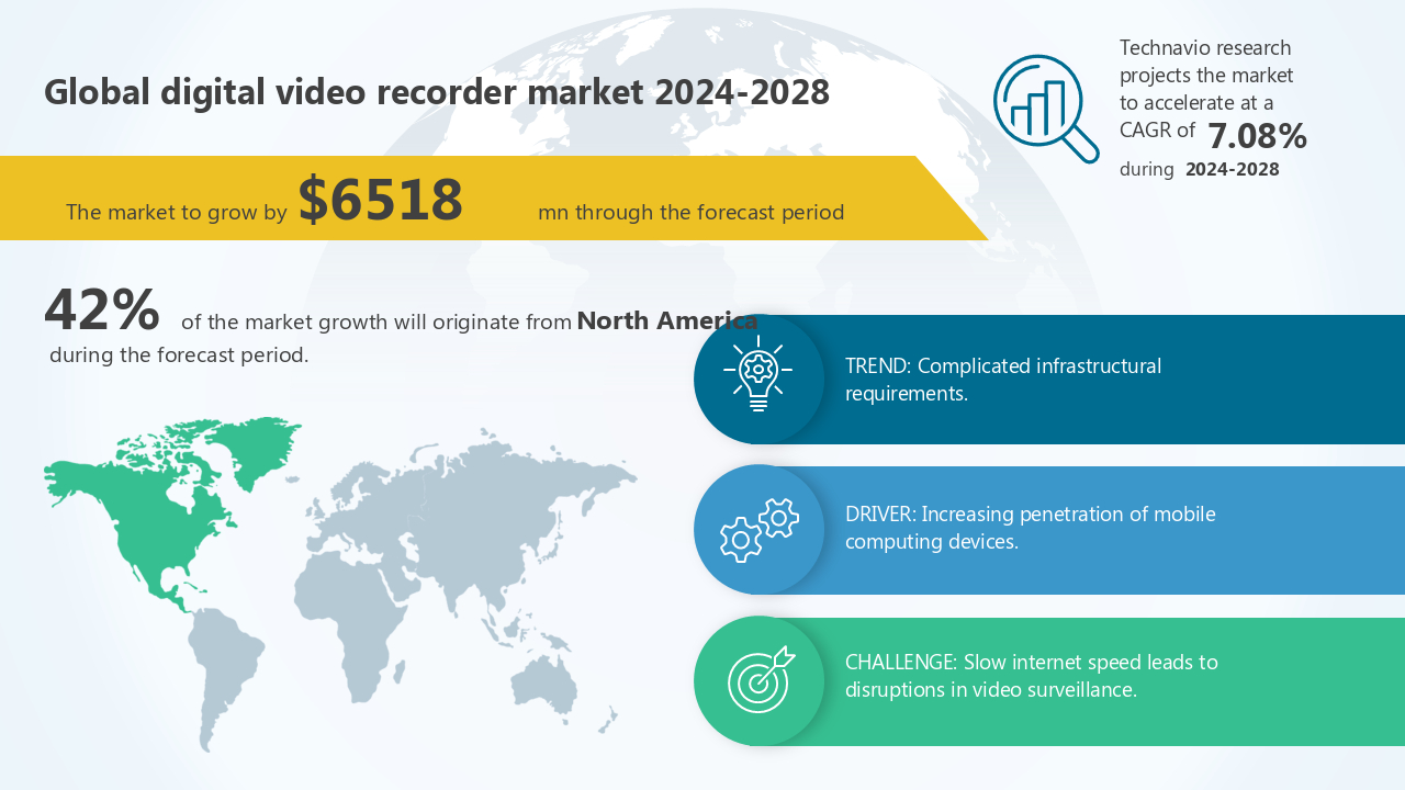 Global digital video recorder market 2024-2028 