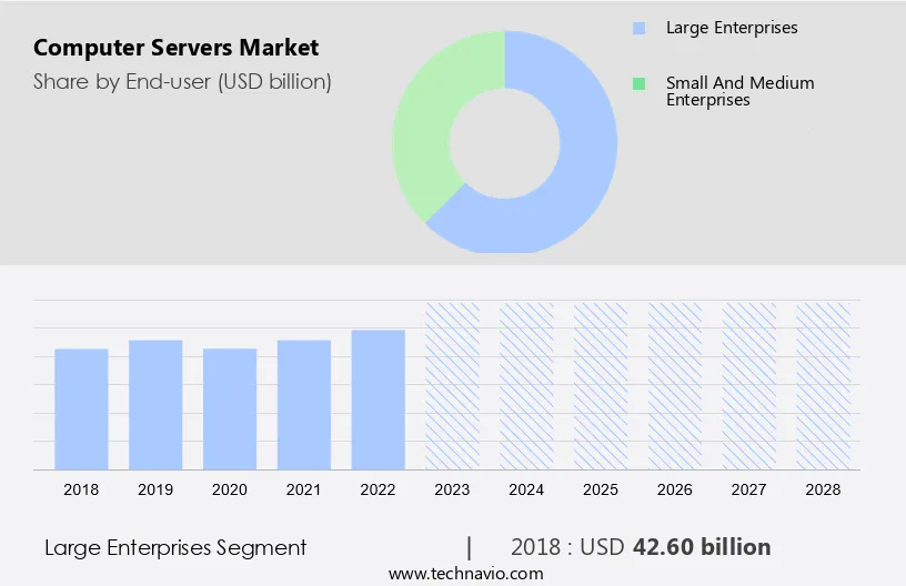 Computer Servers Market Size