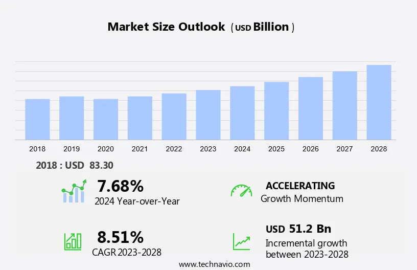 Managed It Infrastructure Services Market Size