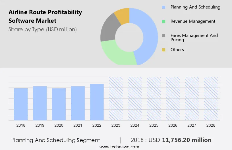 Airline Route Profitability Software Market Size